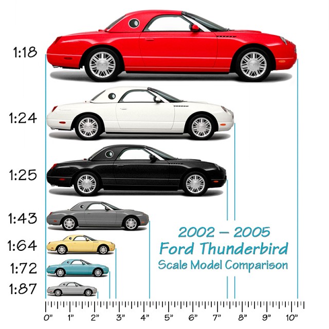 Car Model Scale Sizes